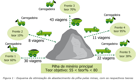 Figura-1