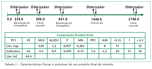 Tabela-1