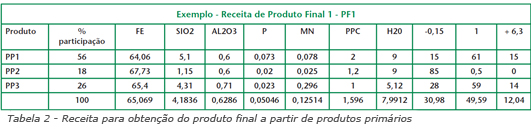 Tabela-2