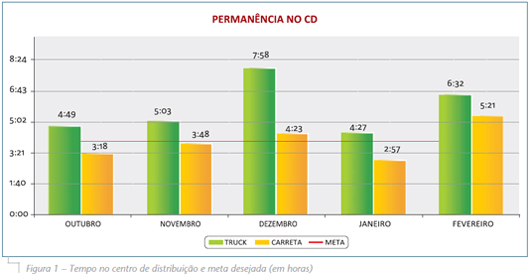 Figura1