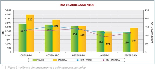 Figura2