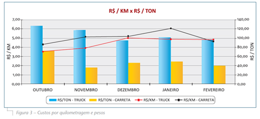 Figura3
