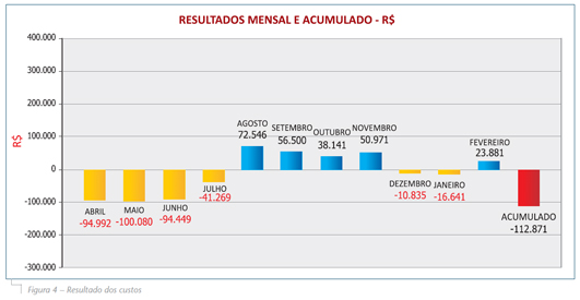 Figura4