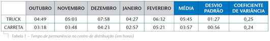 Tabela1