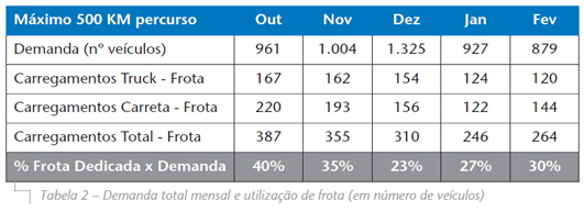 Tabela2