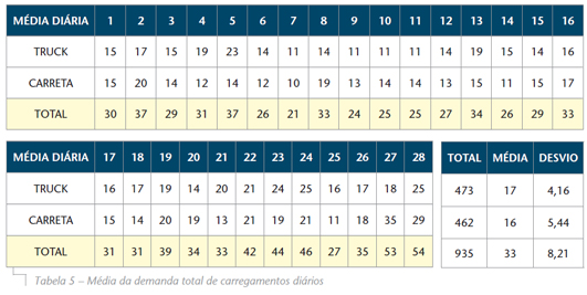 Tabela5
