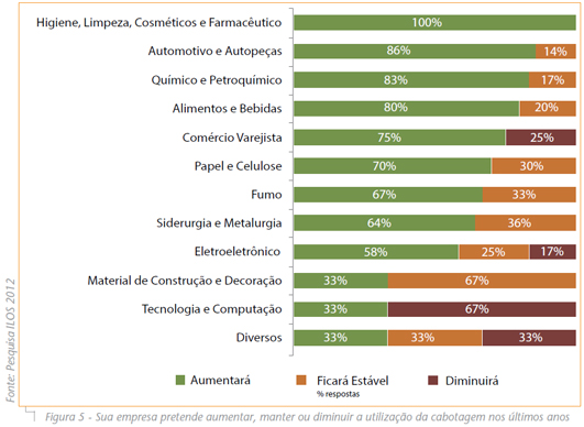 Figura5_Sua-empresa-pretende-aumentar