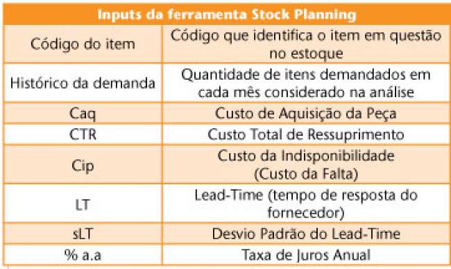 Mapas de estoque aplicados à gestão de peças de reposição