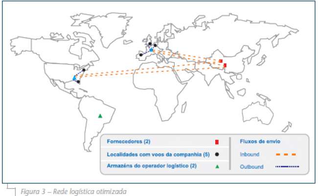 Análise da rede de distribuição de materiais para serviço de bordo através de programação linear