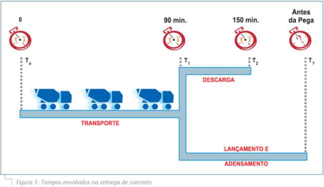 Sistema de apoio à decisão para otimizar entregas de concreto