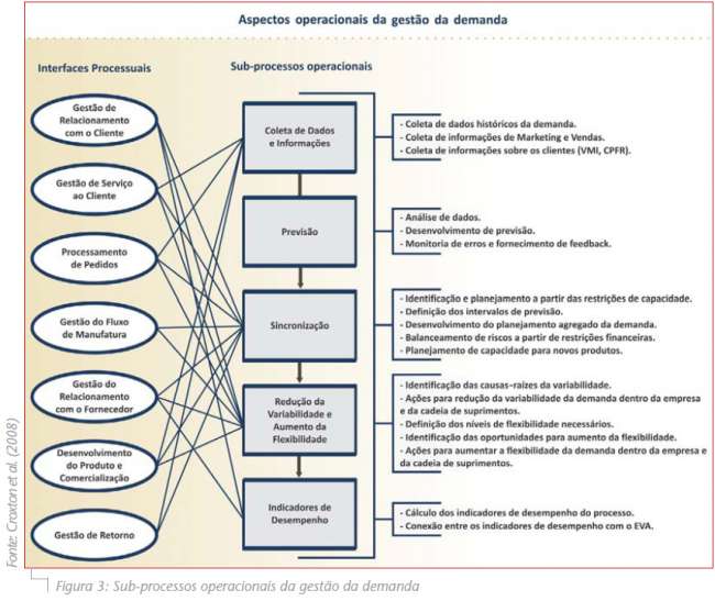 Gestão da demanda sob a perspectiva da gestão da cadeia de suprimentos: uma abordagem além da previsão