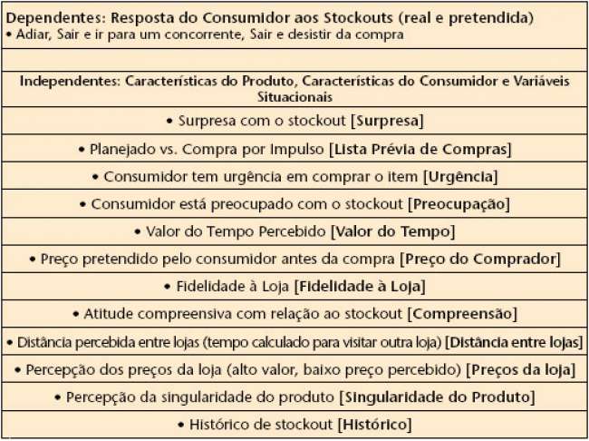 Uma comparação entre o comportamento real e o planejado pelo consumidor em resposta à falta de estoques