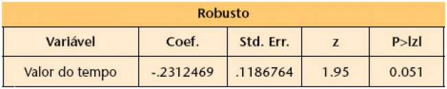 Uma comparação entre o comportamento real e o planejado pelo consumidor em resposta à falta de estoques