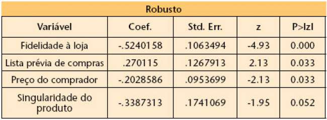 Uma comparação entre o comportamento real e o planejado pelo consumidor em resposta à falta de estoques