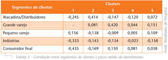 Gestão do transporte em indústrias de pequeno e médio portes no Brasil: o que este tipo de embarcador deseja?