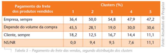 Gestão do transporte em indústrias de pequeno e médio portes no Brasil: o que este tipo de embarcador deseja?