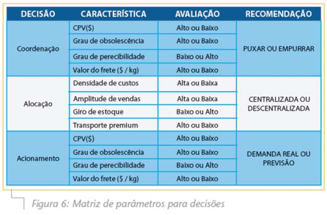 Figura6_Matriz-de-parâmetros-para-decisões