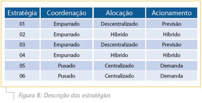 Figura8_Descrição-das-estratégias