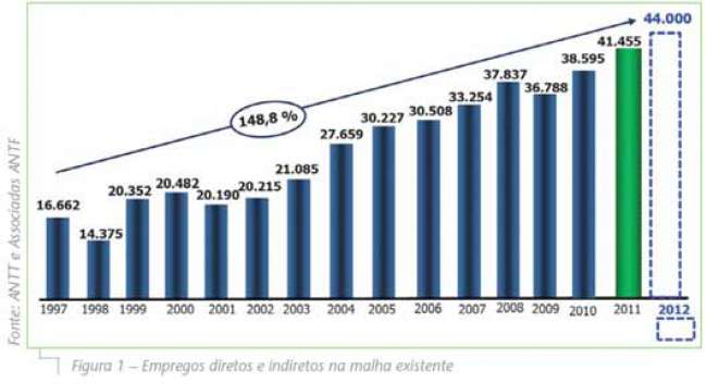 Figura-1---Empregos-diretos-e-indiretos-na-malha-existente