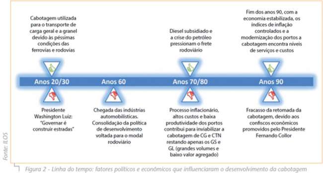 Figura2_Linha-do-tempo---fatores-políticos