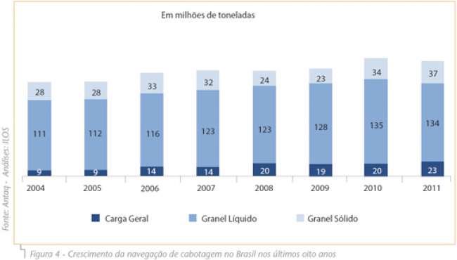 Figura4_Crescimento-da-navegação-de-cabotagem