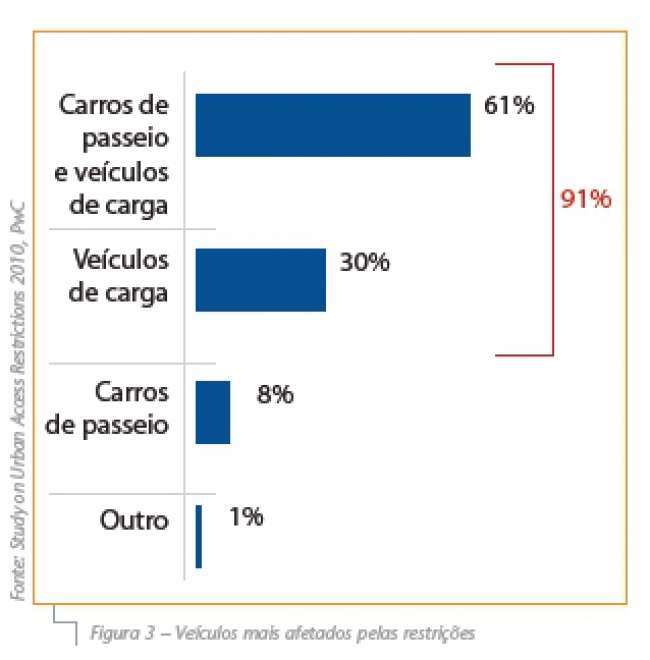 Figura 3