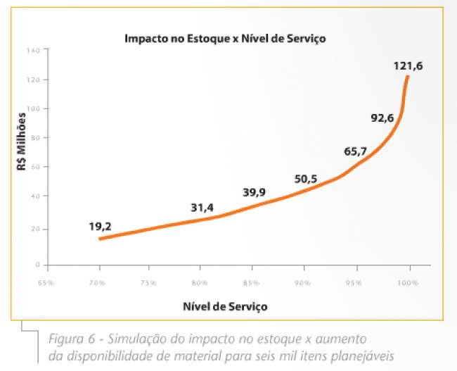 Desafios para a criação da área de planejamento de estoques de peças MRO