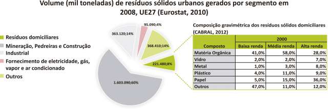 Logística Reversa de resíduos não industriais pós-consumo