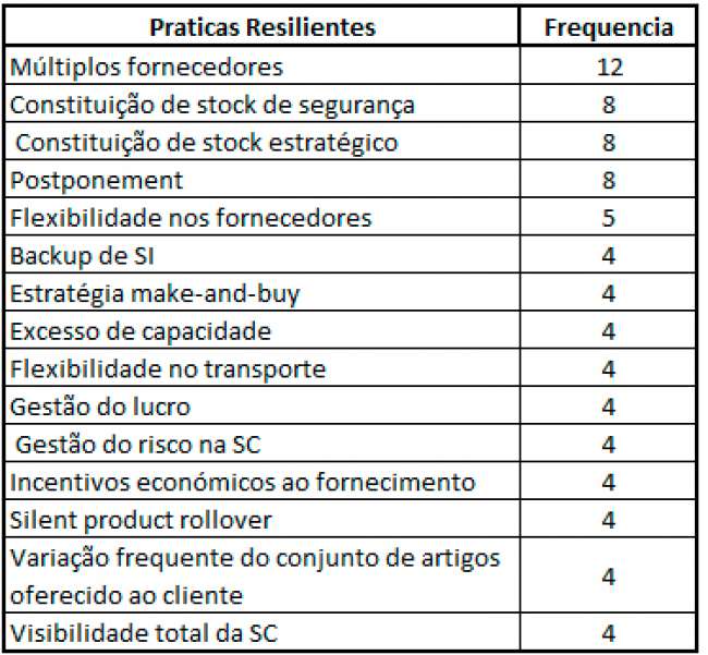 O aumento da eficácia do gerenciamento de risco na gestão das cadeias de suprimentos 