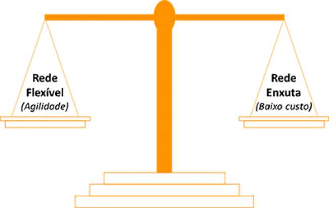 A importância da correta definição de uma rede logística