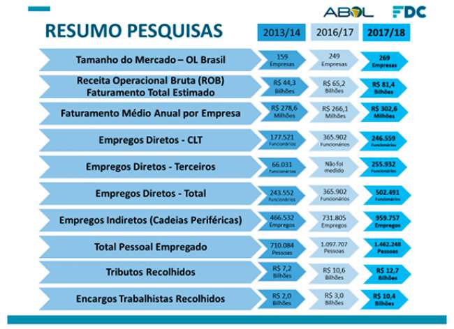 Quadro 1 – Resumo das pesquisas