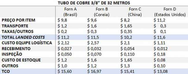 Tabela 2