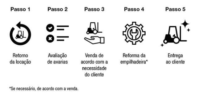 Quais os benefícios de adquirir equipamentos seminovos?