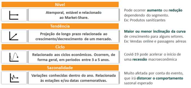 Planejamento de demanda para uma nova realidade