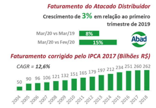 Planejamento de demanda para uma nova realidade