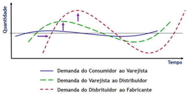 Supply chain em tempos de crise: a economia de baixo contato