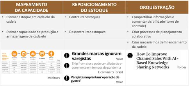 Discussão sobre o rebalanceamento dos estoques em uma nova realidade