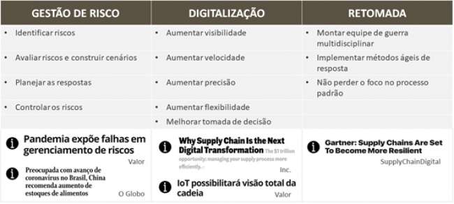 Discussão sobre o rebalanceamento dos estoques em uma nova realidade