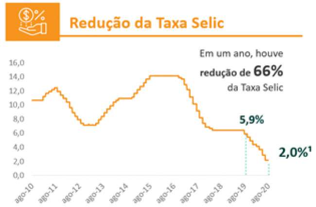 Discussão sobre o rebalanceamento dos estoques em uma nova realidade