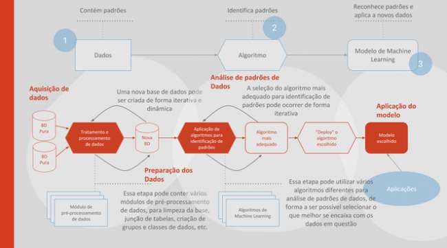 Inteligência Artificial e possibilidades de aplicações em Transportes