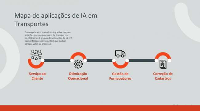 Inteligência Artificial e possibilidades de aplicações em Transportes