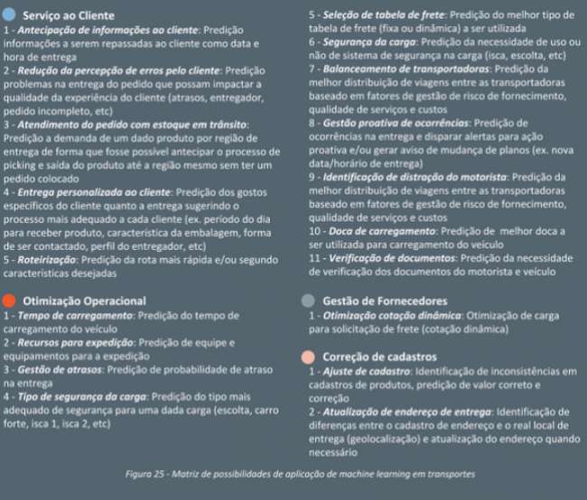 Inteligência Artificial e possibilidades de aplicações em Transportes