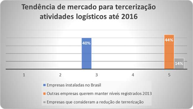 Gestão de frotas 4.0