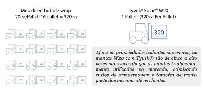 Tyvek Solar W20