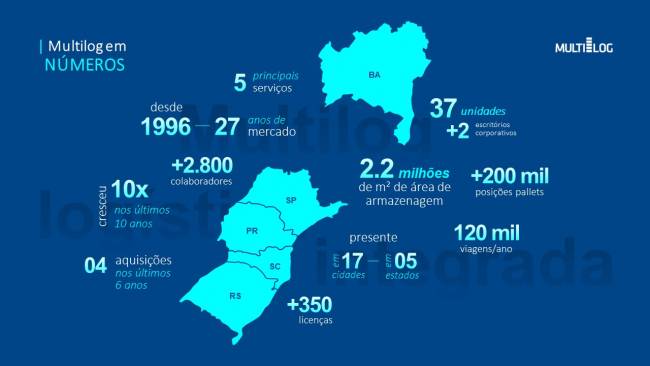 Logística integrada: inteligência, segurança e efetividade para as operações da Multilog