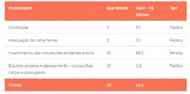 O que o setor de logística pode esperar com o lançamento do novo PAC?