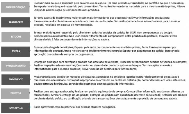 Logística Lean 4.0: Análise das Barreiras de Implementação em Empresas de Transformação