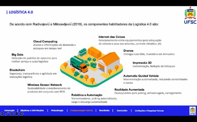 Logística Lean 4.0: Análise das Barreiras de Implementação em Empresas de Transformação