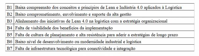 Logística Lean 4.0: Análise das Barreiras de Implementação em Empresas de Transformação