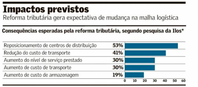 Infra logística: o que esperar do ano de 2024